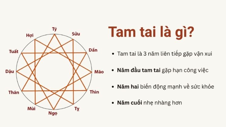 Cách hóa giải Tam Tai theo phong thủy