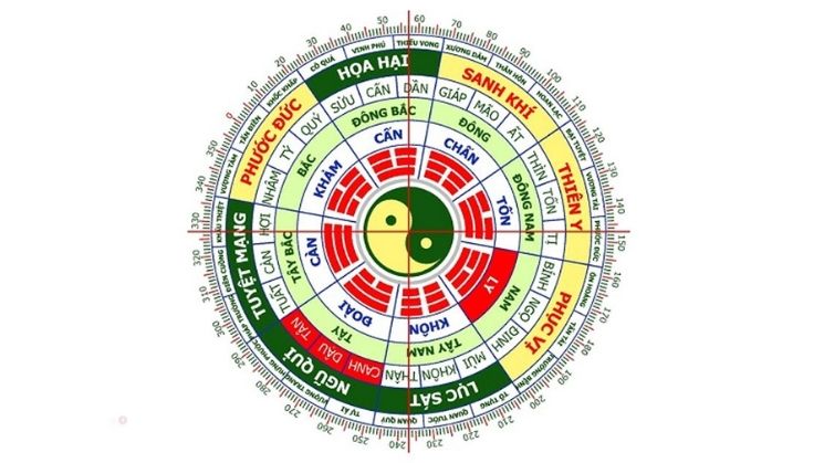 Mẹo phong thủy theo tuổi